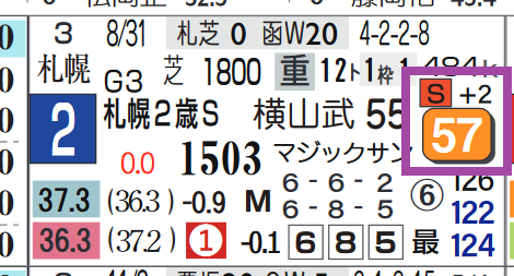 アルマヴェローチェ（札幌２歳Ｓ）