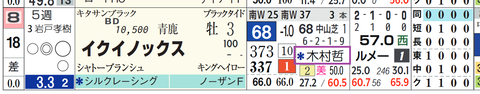 イクイノックス（２頭出し以上は「＊」で表示）