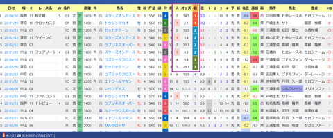 高柳瑞樹厩舎２