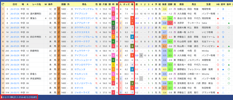 松山弘平騎手２