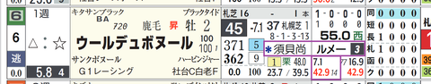 ウールデュボヌール（「騎手×厩舎成績」）