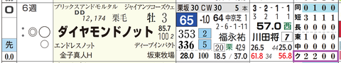 ダイヤモンドノット(「クラス成績」)