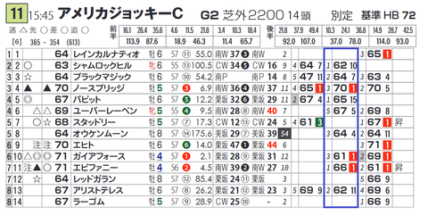 ノースブリッジ（「脚質別最高ハイブリッド指数」）