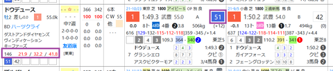 ドウデュース