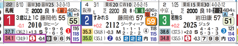 札幌１１Ｒ２