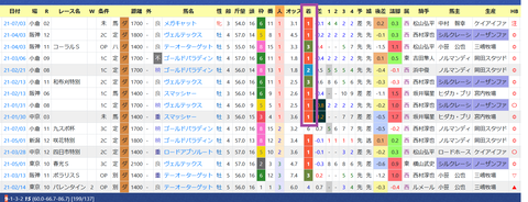 吉岡辰弥厩舎２