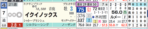 イクイノックス（「追切指数」）