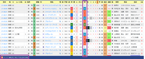 デムーロ騎手3