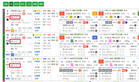 「HBビューワ」キズナ産駒