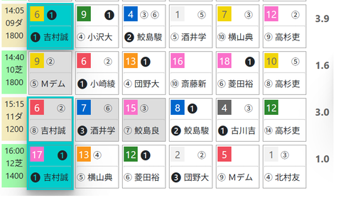 阪神９Ｒ０