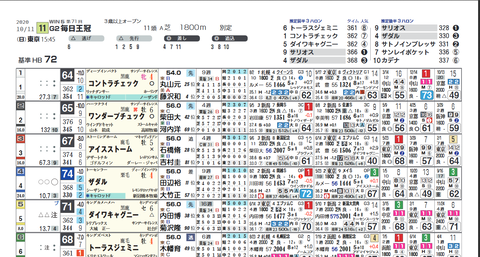 毎日王冠１