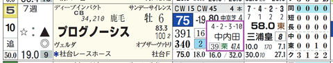 プログノーシス（中内田厩舎）