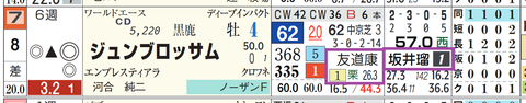 阪神９Ｒ２