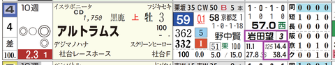 アルトラムス（岩田望騎手）