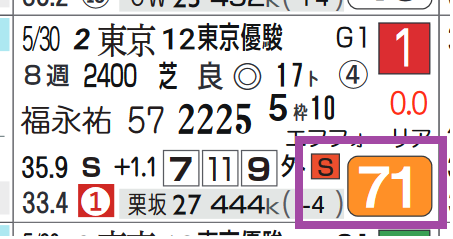 シャフリヤール（ダービー）