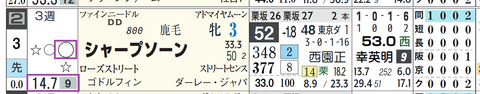 阪神７Ｒ２