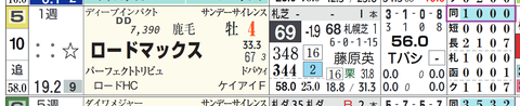 ロードマックス(「距離実績」)