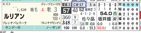 ルリアン(「追切指数」)