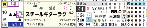 東京４Ｒ２