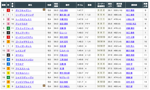 スクリーンショット 2020-06-15 6.54.15