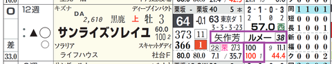 サンライズソレイユ（「騎手×厩舎成績」）