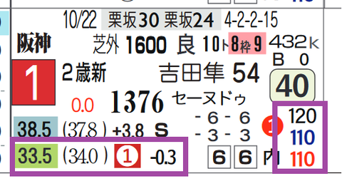 阪神9R