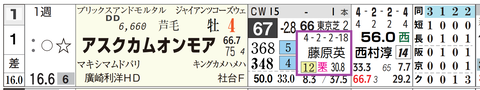 アスクカムオンモア（藤原英厩舎）