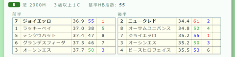 中京８Ｒ３