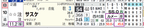 阪神８Ｒ２
