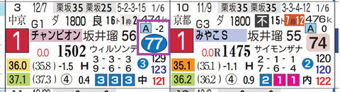ダブルハートボンド（チャンピオンズＣ）