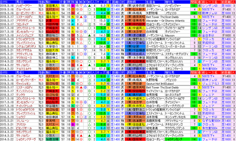 「データパック」ファルコンＳ