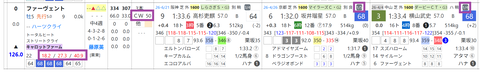 ファーヴェント