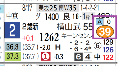 中山２Ｒ