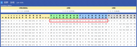 高野友和厩舎