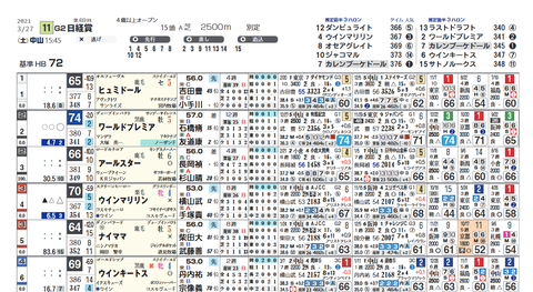 日経賞2