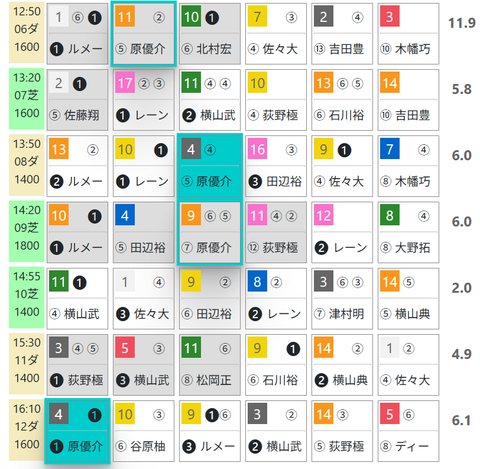 東京６Ｒ０