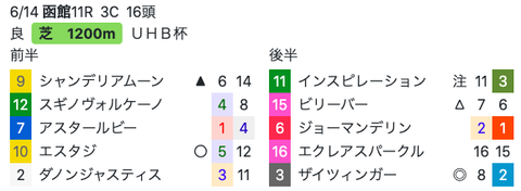 スクリーンショット 2020-06-19 7.17.44
