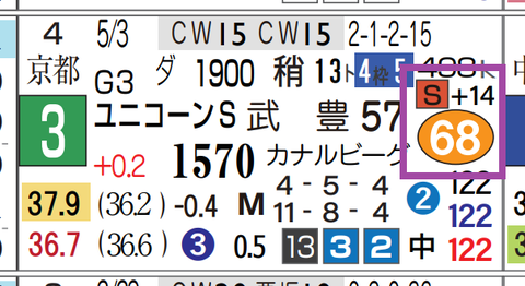 阪神１０Ｒ