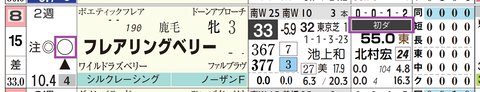 東京１Ｒ２