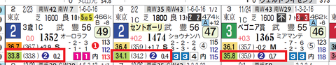 アオイクレアトール（近３走すべて上がり２位以内）