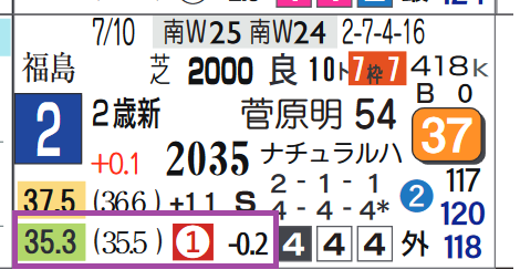 新潟1R