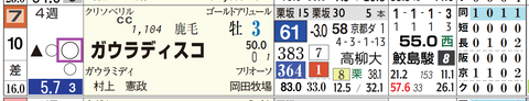 阪神１２Ｒ２
