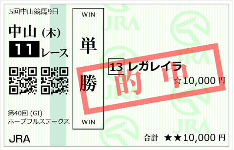 ホープフルＳの単勝