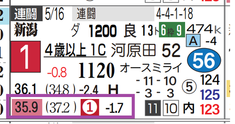 新潟9R