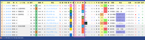 ルメール騎手２