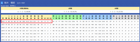 坂井瑠星騎手２