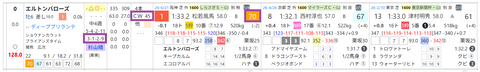 エルトンバローズ