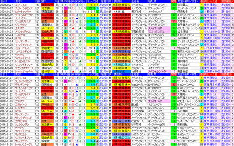 「データパック」神戸新聞杯