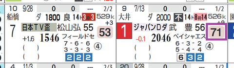 ノットゥルノ（ＪＤＤ）