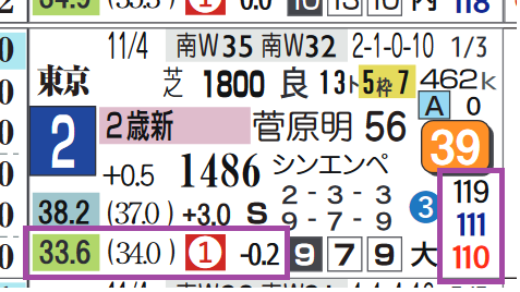 東京3R3